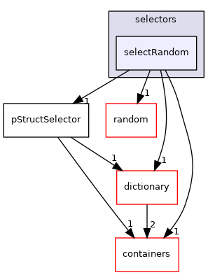 src/phasicFlow/structuredData/pointStructure/selectors/selectRandom