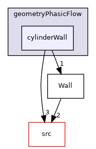 utilities/Utilities/geometryPhasicFlow/cylinderWall