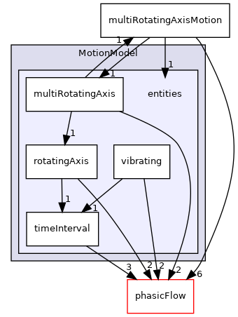 src/MotionModel/entities