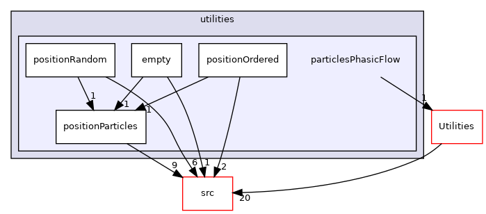 utilities/particlesPhasicFlow