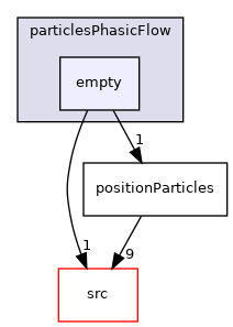 utilities/particlesPhasicFlow/empty