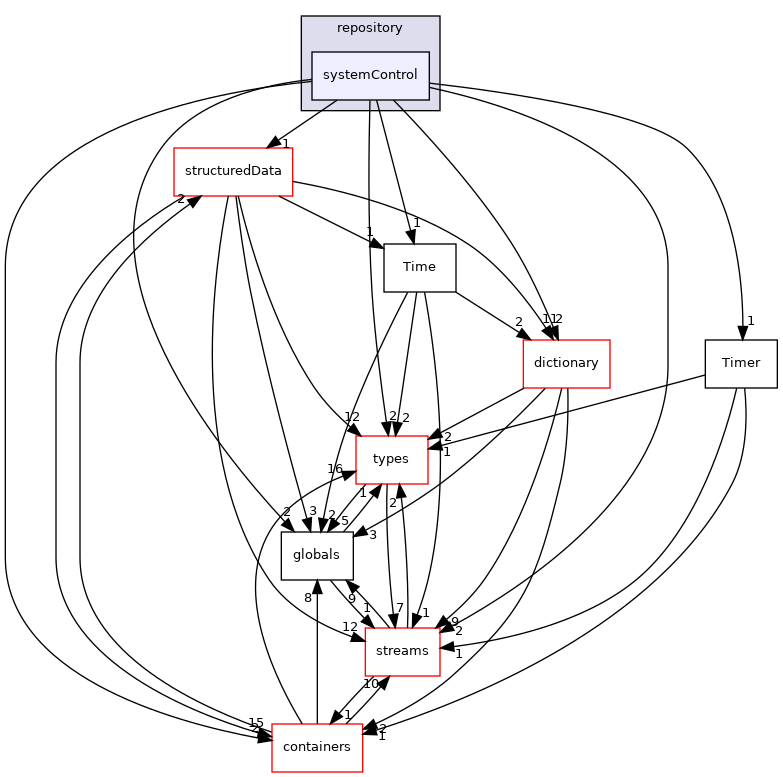 src/phasicFlow/repository/systemControl