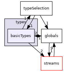 src/phasicFlow/types/basicTypes