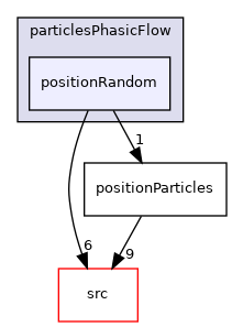utilities/particlesPhasicFlow/positionRandom