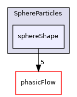 src/Particles/SphereParticles/sphereShape