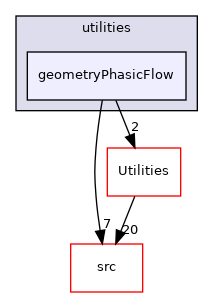 utilities/geometryPhasicFlow