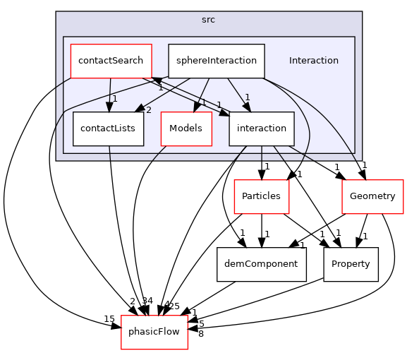 src/Interaction