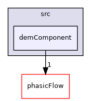 src/demComponent