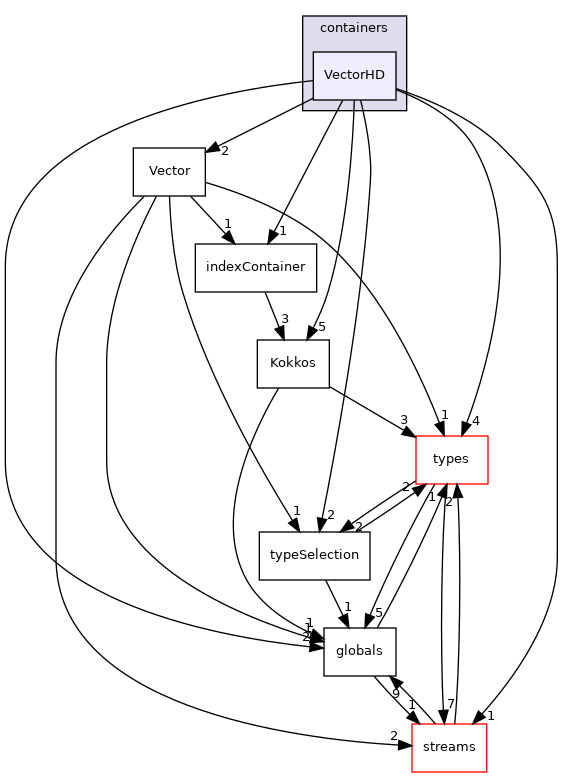 src/phasicFlow/containers/VectorHD