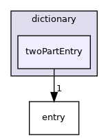 src/phasicFlow/dictionary/twoPartEntry
