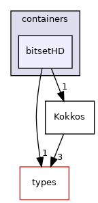 src/phasicFlow/containers/bitsetHD