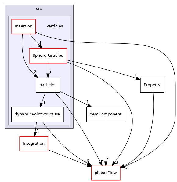 src/Particles