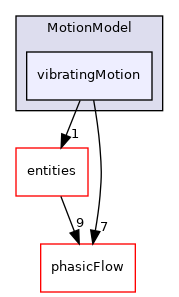 src/MotionModel/vibratingMotion