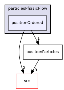 utilities/particlesPhasicFlow/positionOrdered