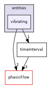 src/MotionModel/entities/vibrating