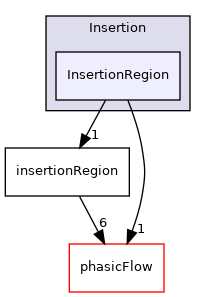 src/Particles/Insertion/InsertionRegion